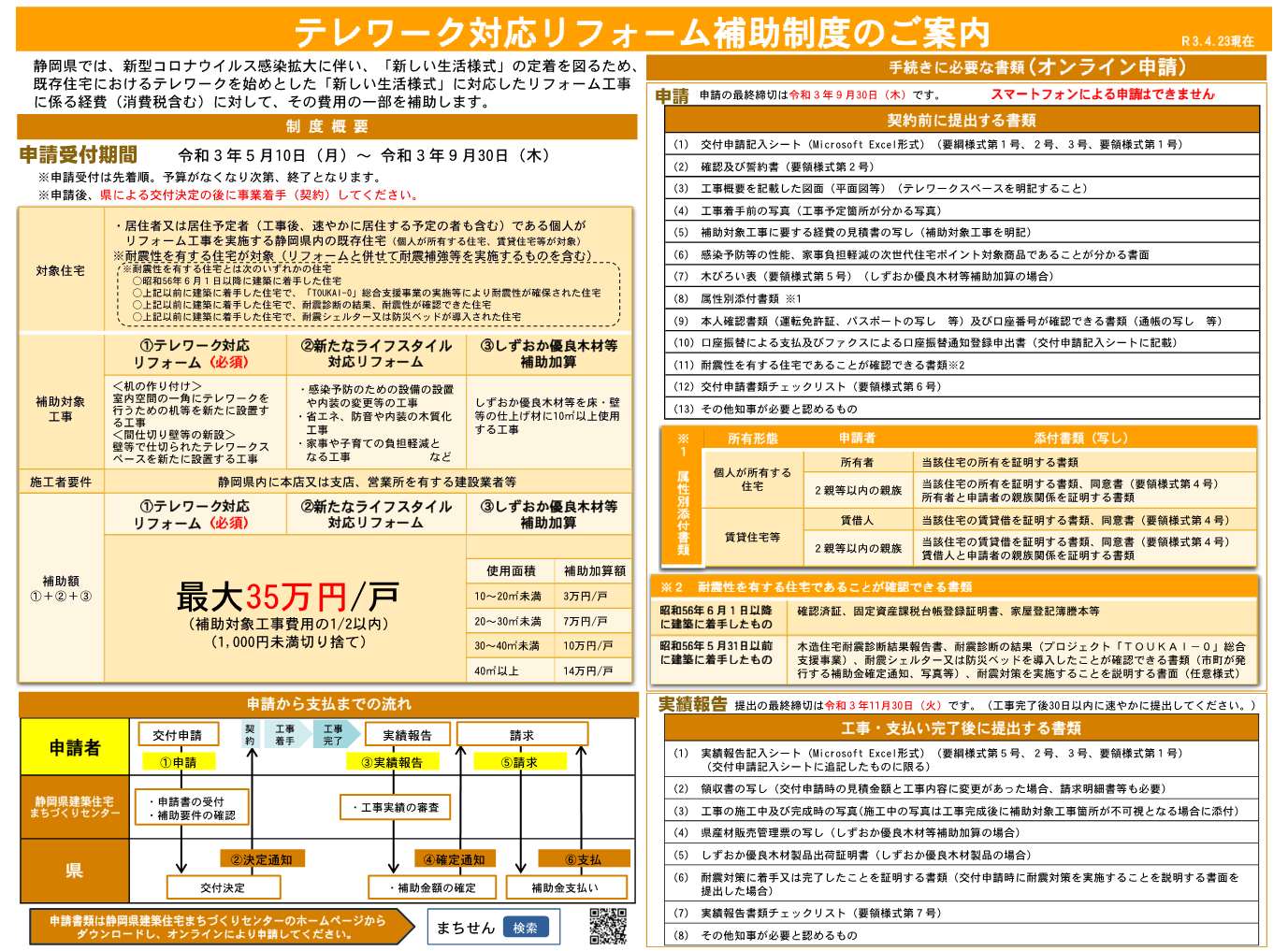 在宅勤務応援 令和３年度テレワーク対応リフォーム補助金の申請受付を５月10日から開始します 静岡県公式移住 定住情報サイト ゆとりすと静岡