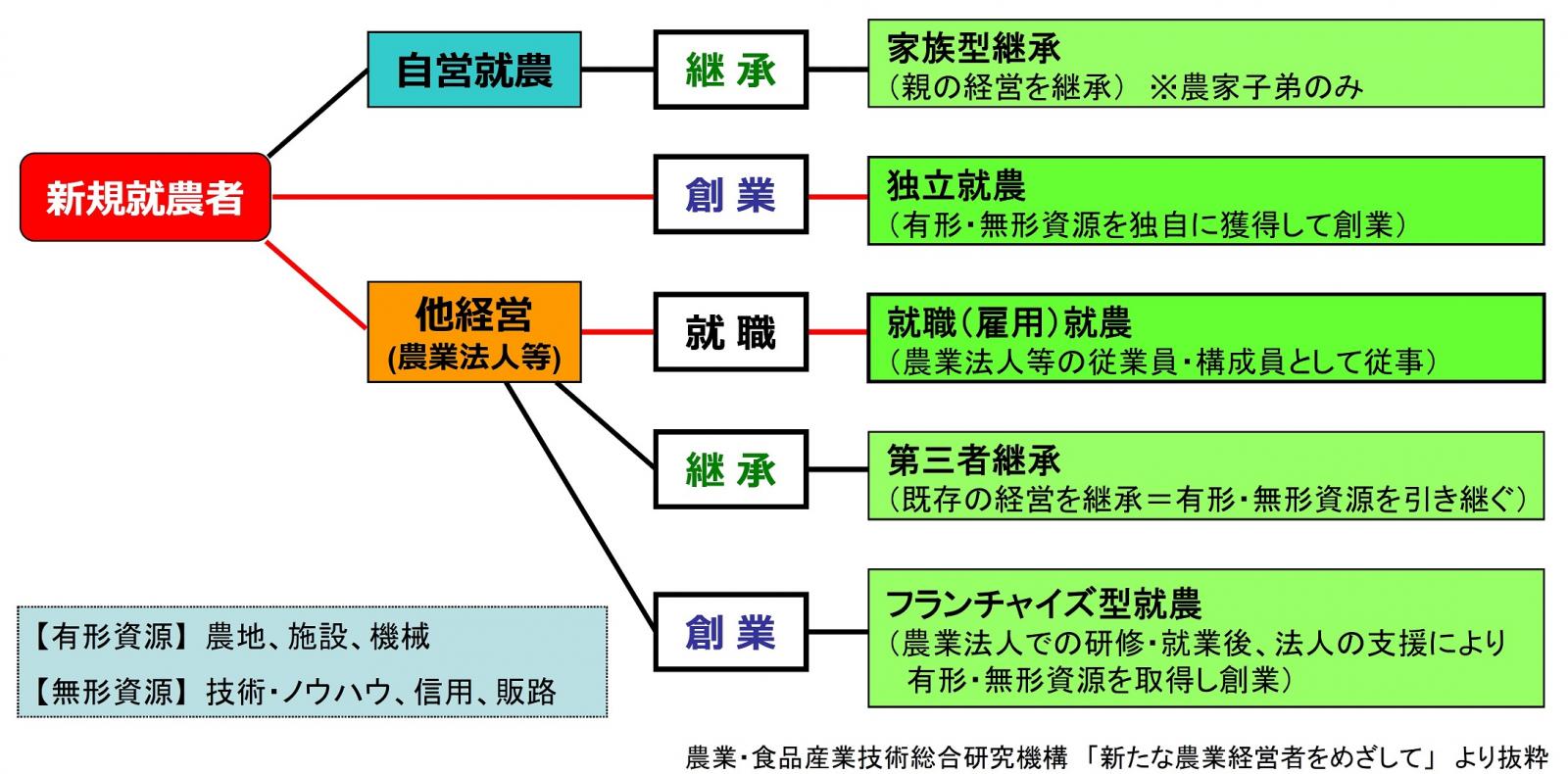 農業する / 【静岡県公式】移住・定住情報サイト ゆとりすと静岡