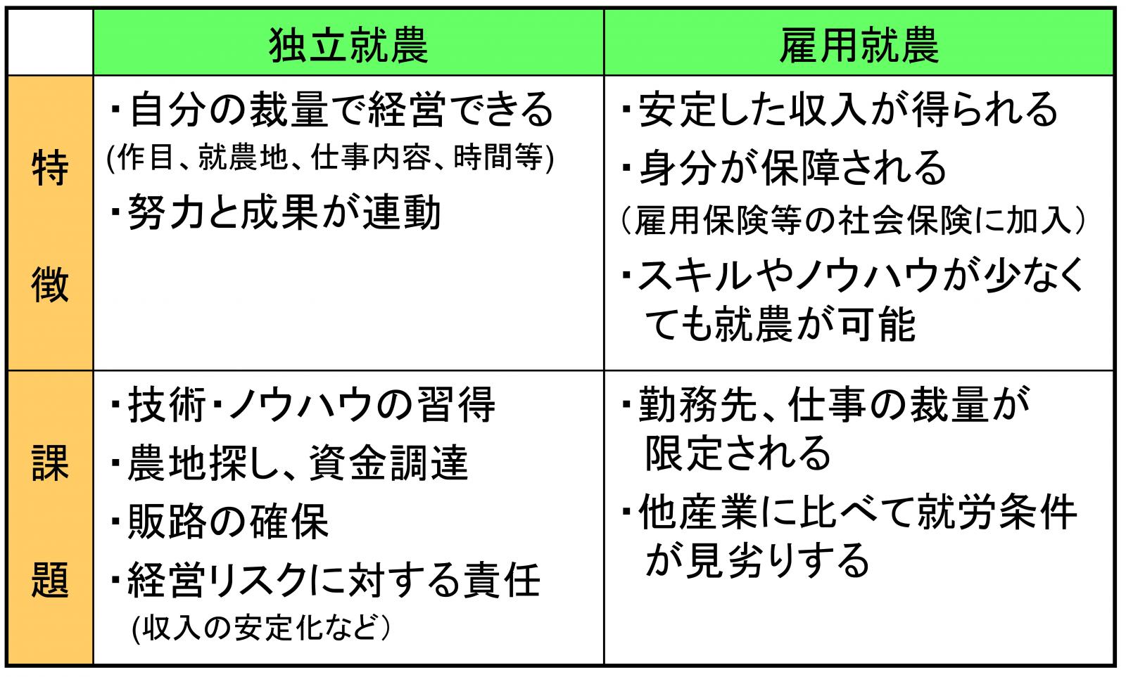 農業する / 【静岡県公式】移住・定住情報サイト ゆとりすと静岡